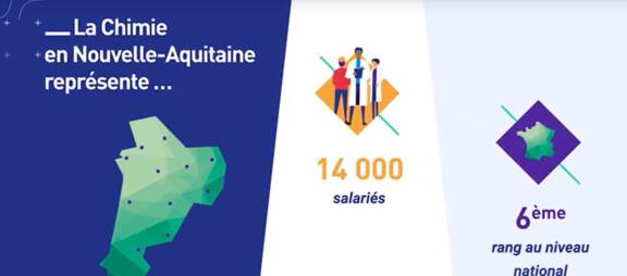 Une vidéo pour découvrir la chimie en région Nouvelle-Aquitaine