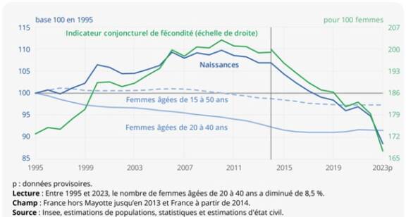 Lancement d’un plan national sur l’infertilité