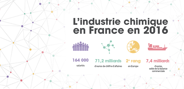 Bilan 2016 : la Chimie, un atout pour la France  