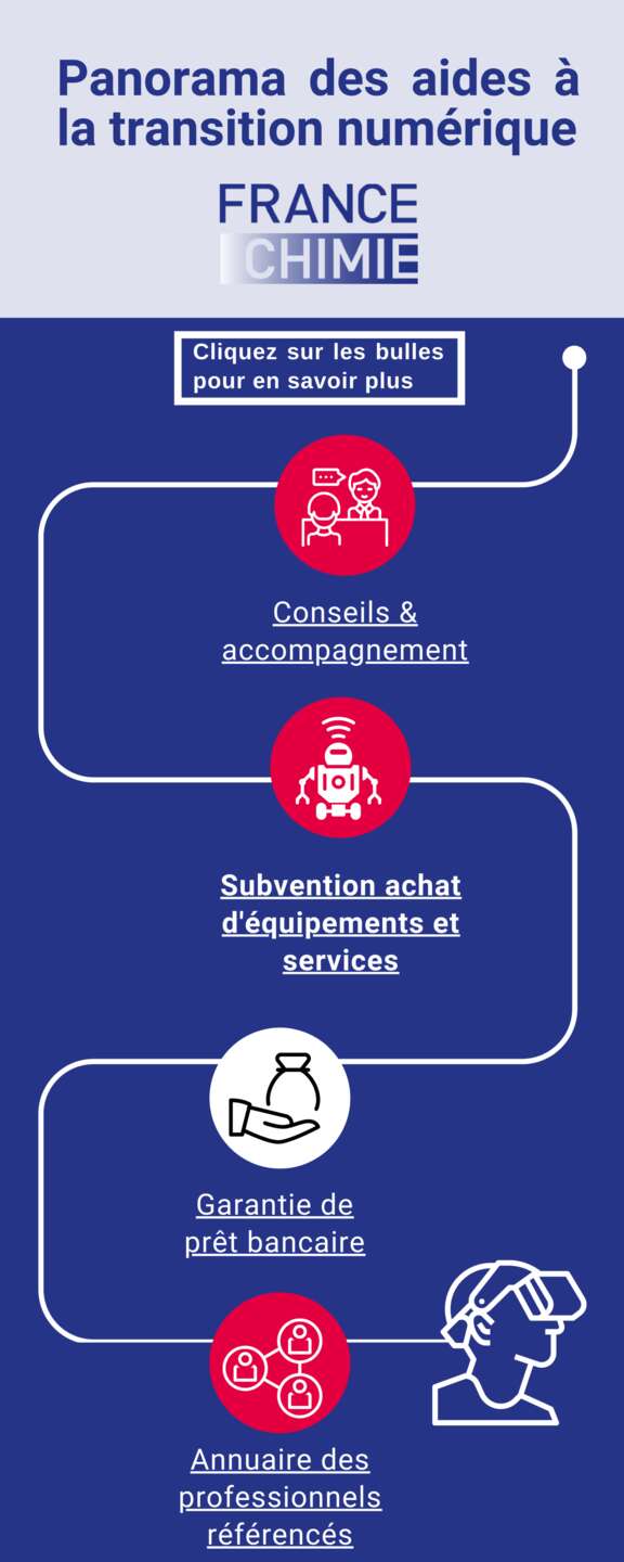 France Relance : les Infographies